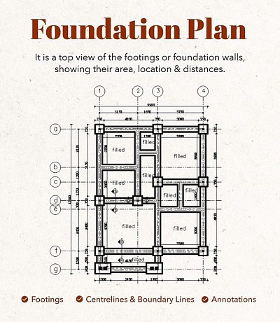 Foundation plan
